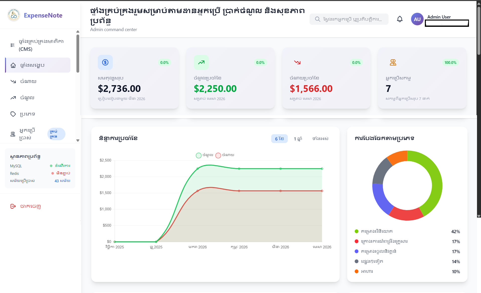 វេទិកាកំណត់ហេតុចំណូល-ចំណាយ